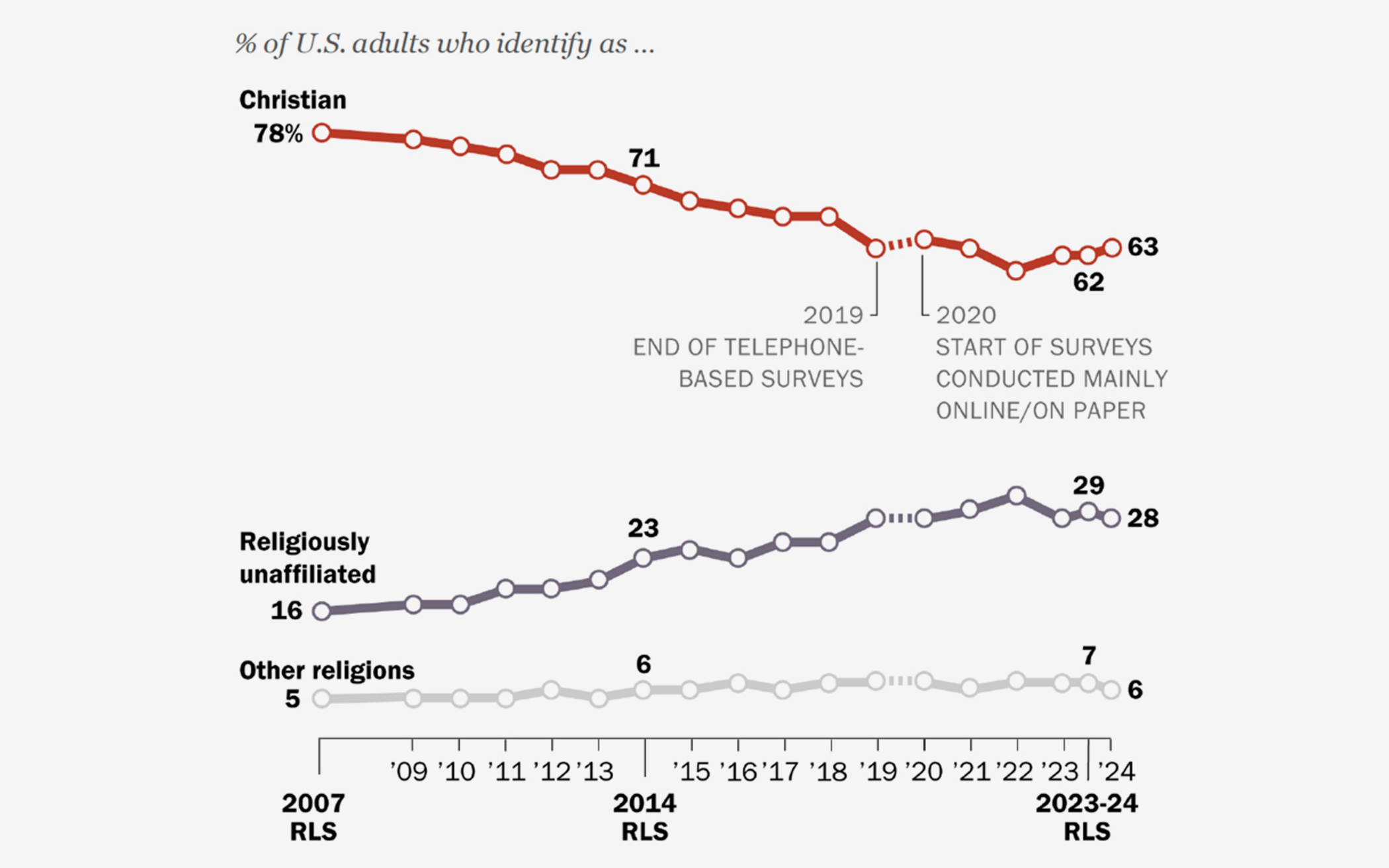 Atheism and the Decline of Religious Authority Explained