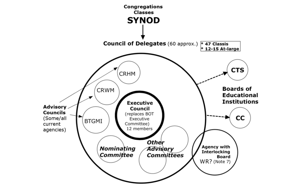 Agenda for Synod 2014, p. 380
