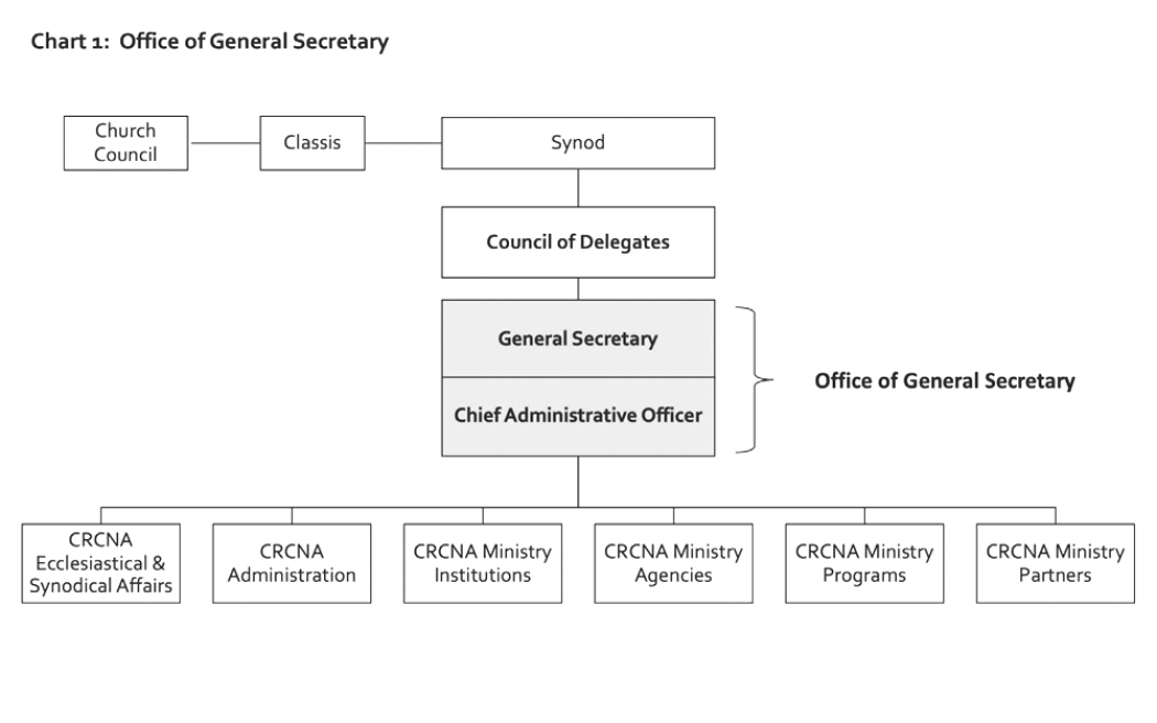 Minutes of the Special Meeting of the Council of Delegates 2021